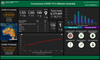 Coronavirus COVID-19 in Western Australia dashboard.png