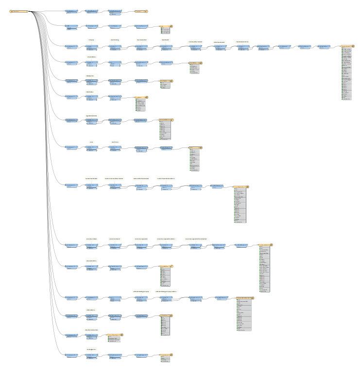 Extract Company Data