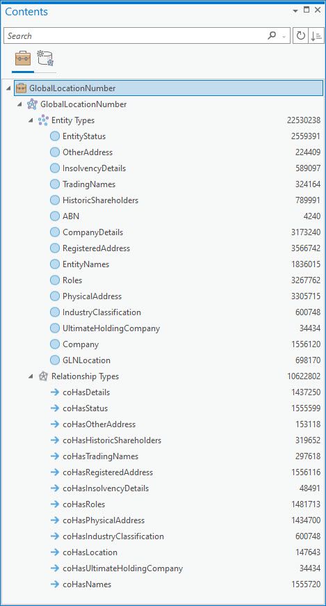 Graph Investigation Contents