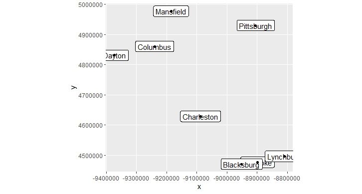 Test Data