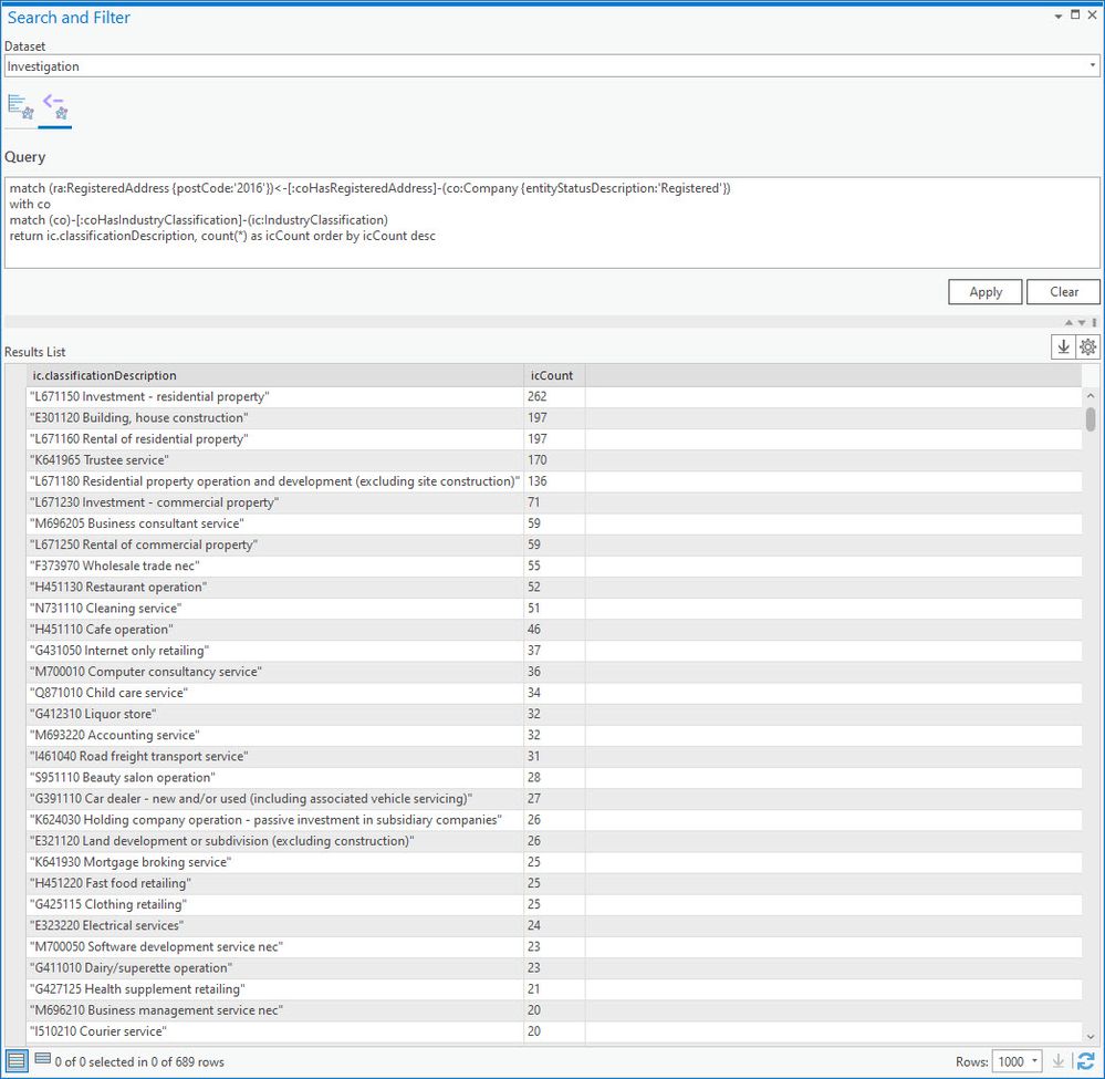 Business Classifications in Postcode 2016