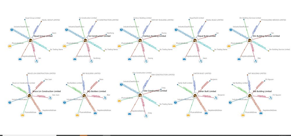Construction Carpenters in Postcode 2016