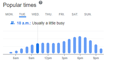 How can I create a popular times chart similar Esri Community