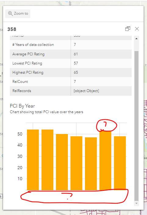 Solved Chart In Popup From Arcade Featureset Esri Community 