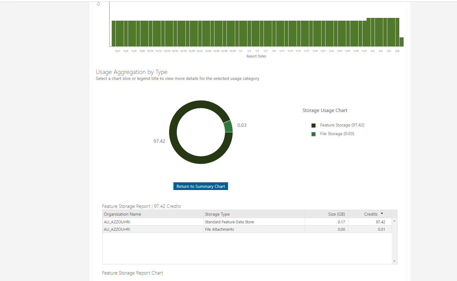 solved-arcgis-online-credits-storage-esri-community
