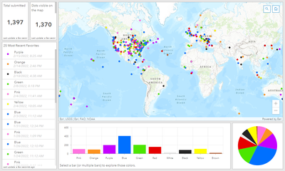 favColorDashboard.png favColorDashboard.png