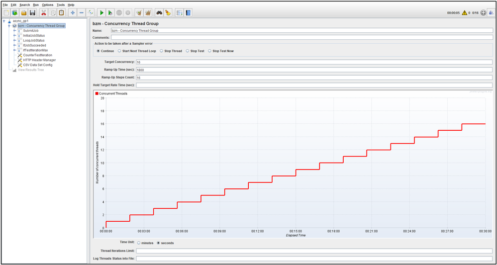 asyncgp_jmeter_threadgroup.png
