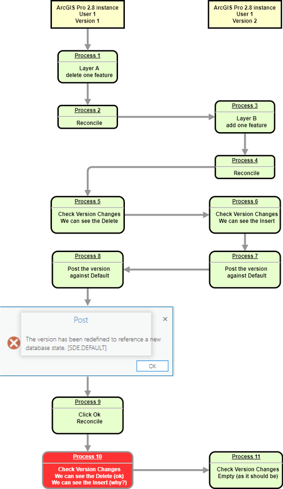 bug_esri_reconcile_post.png bug_esri_reconcile_post.png