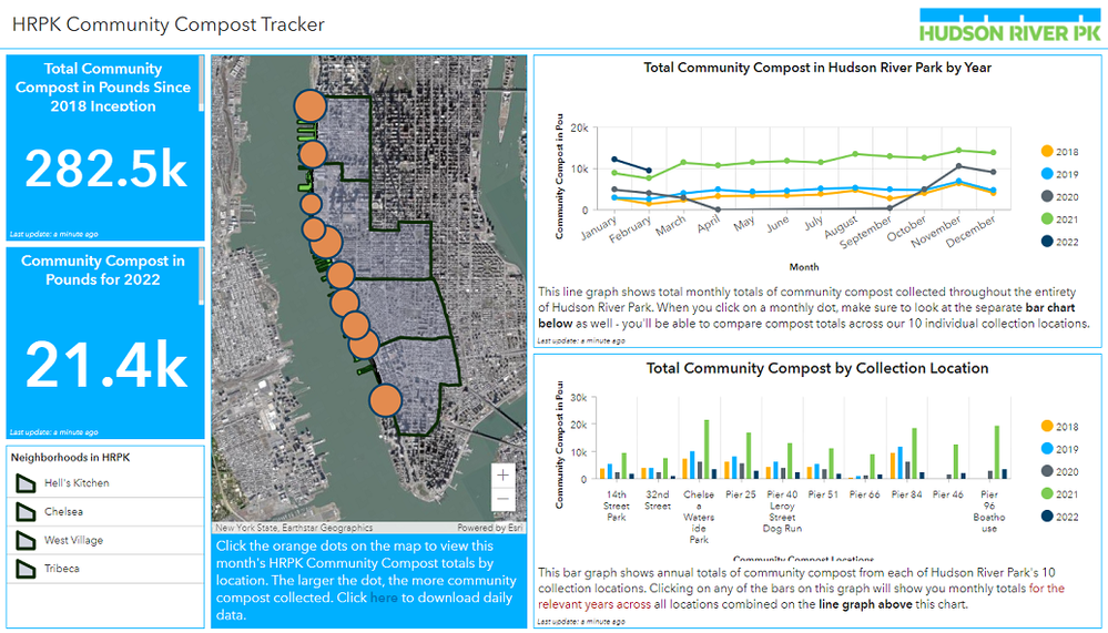 HRP Compost dashboard.png