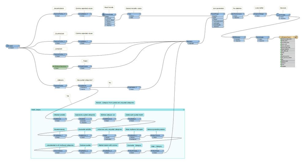 BusinessExtractor Workspace