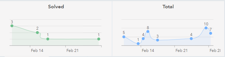 two line charts.png