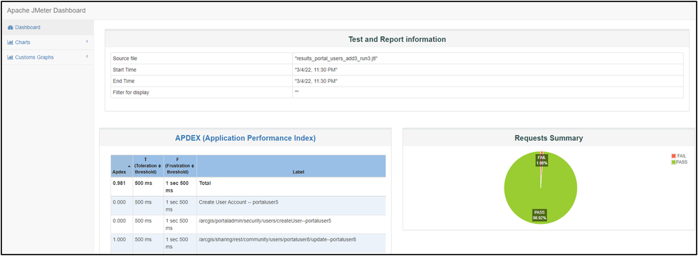 administrationautomation_testreport_requestsummary.png