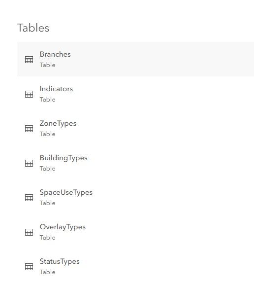 ^^^The tables listed here in the AGOL feature service are the same as the ones listed in the Urban UI except "Land use types" is not there. where is it?