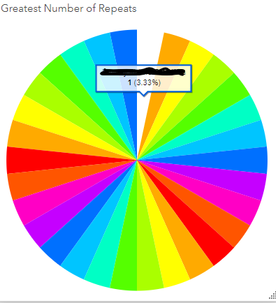 dashboardpiechartwholename.png