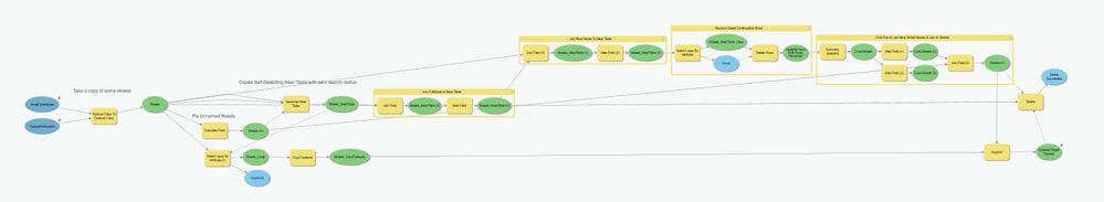 Make cross street data in Modelbuilder