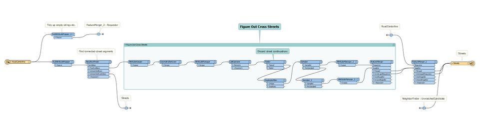 Make cross streets in Workbench