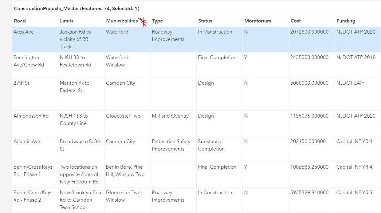 Solved: Creating Speed Profile and daily profile table usi - Esri  Community