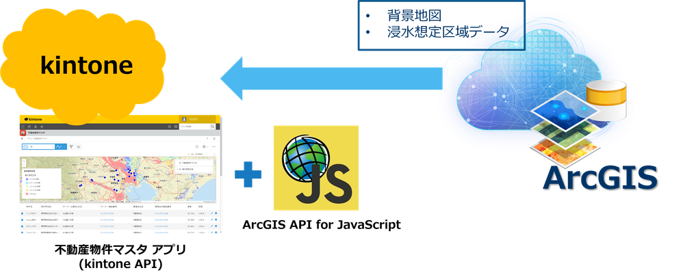 kintone_arcgis.png