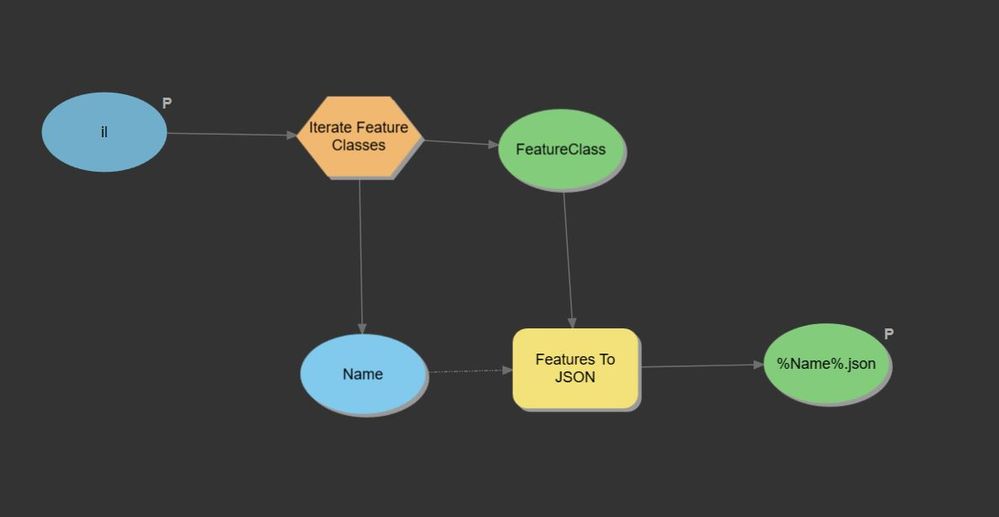 ModelBuilder Features to JSON