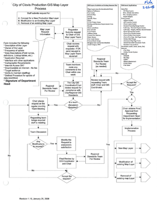 Example Production GIS Map Layer Process.png