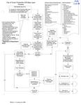 Example Production GIS Map Layer Process.png