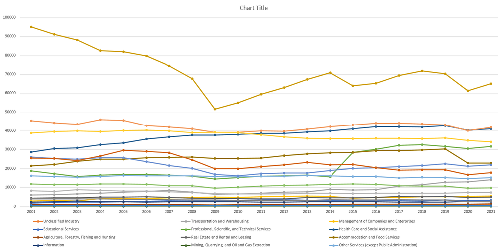 linechartseries.PNG