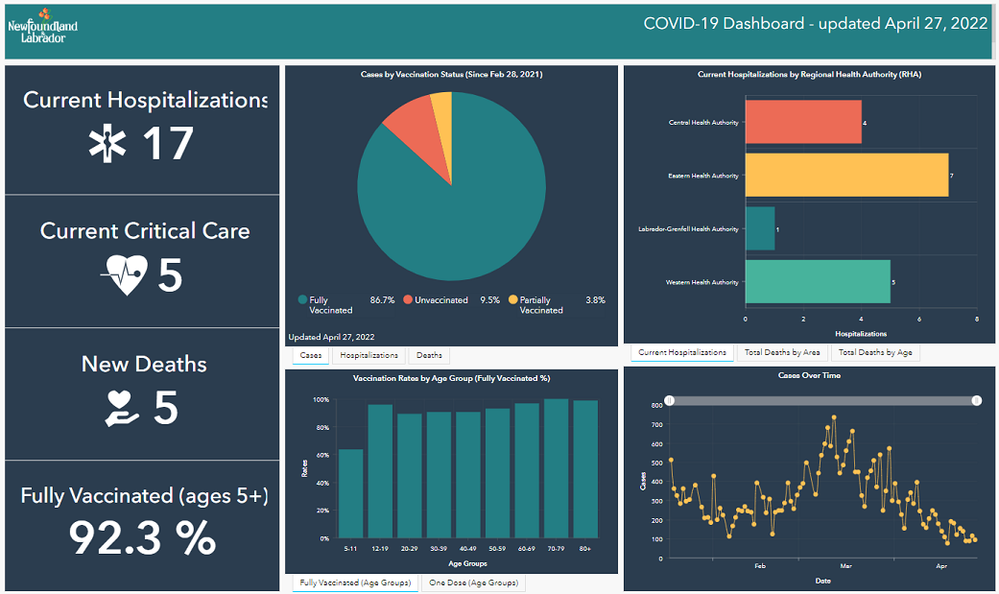Newfoundland_COVID19_dashboard.png