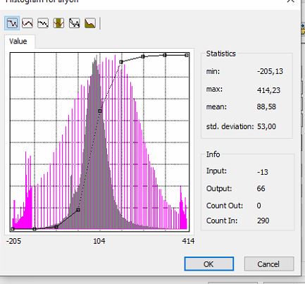 Raster dataset stretch type - Esri Community