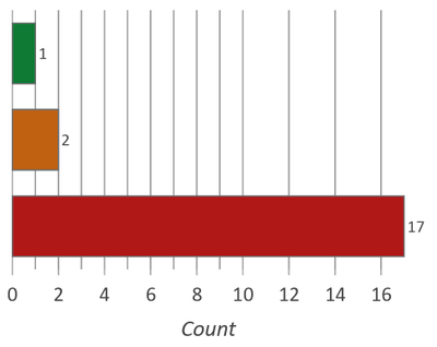 dcafdg_0-1611101530354.png dcafdg_0-1611101530354.png