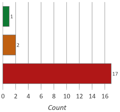 dcafdg_0-1611102077088.png dcafdg_0-1611102077088.png