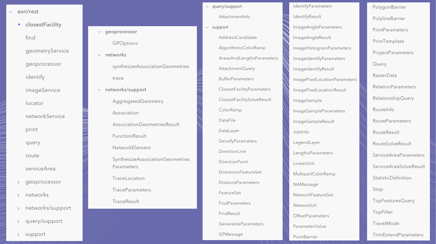 ArcGIS API for JavaScript 4.x の Tasks 階層にあるモジュールのサ... - Esri Community