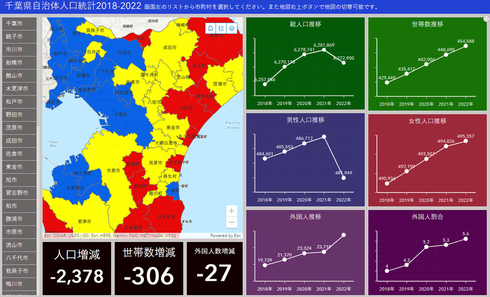 Chiba Prefecture 2018-2022 Population Transition dashboard.png
