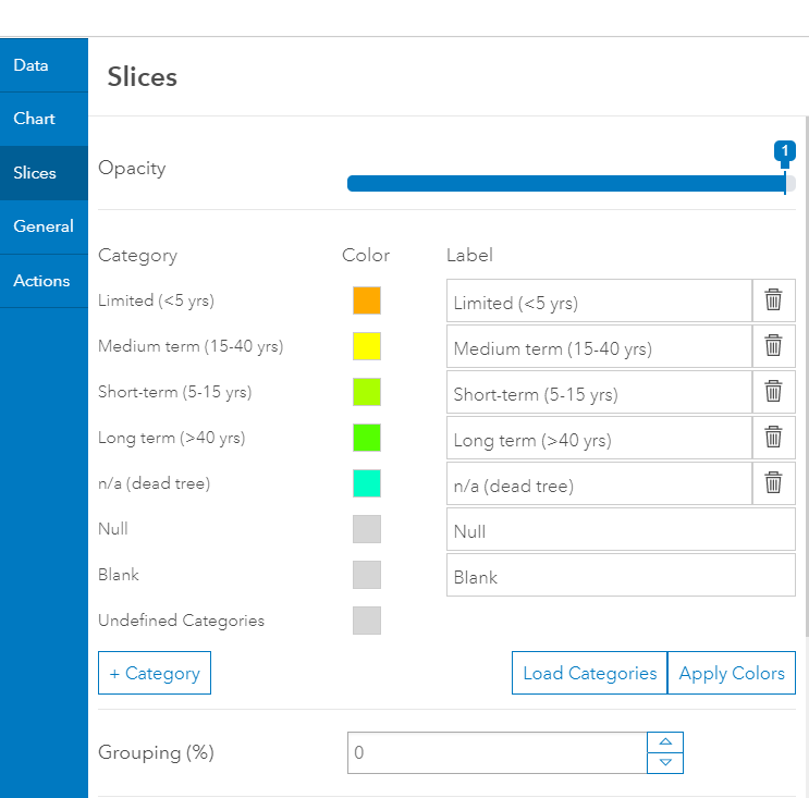ArcGIS Dashboard Configuring Chart to use layer'... Esri Community