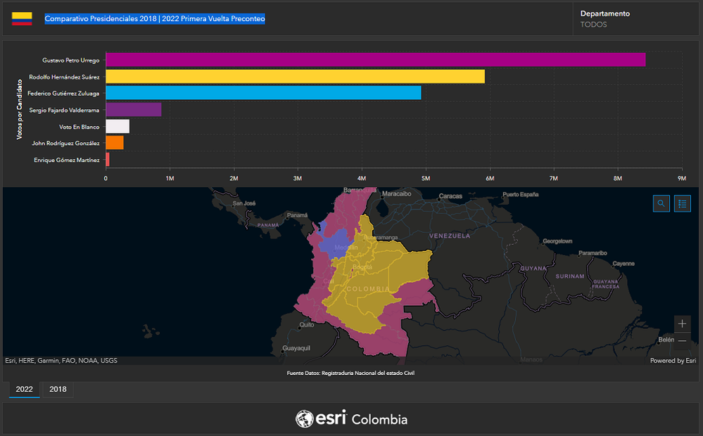 Comparativo Presidenciales 2018 - 2022 Primera Vuelta Preconteo - s.png