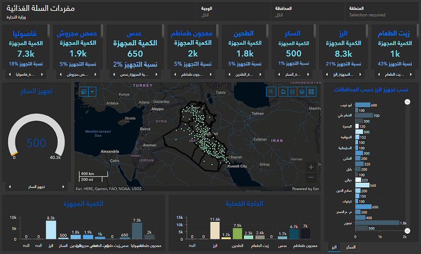 Food Status dashboard - Ministry of Commerce - Iraq - s.png