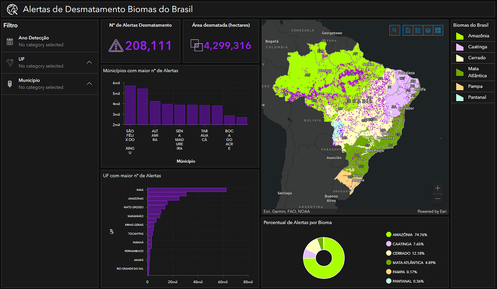 Biome Deforestation Alerts in Brazil - dashboard - s.png