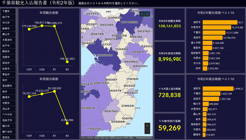 Chiba Prefecture Tourism report dashboard - s.png