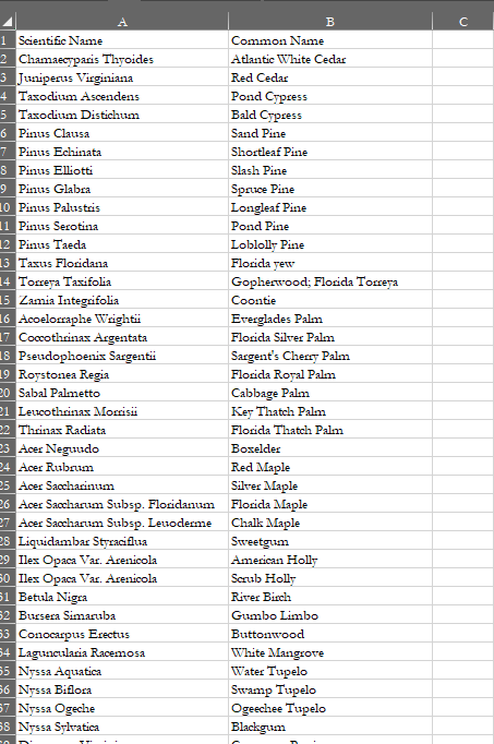 solved-code-help-for-if-then-using-drop-down-list-in-surv-esri