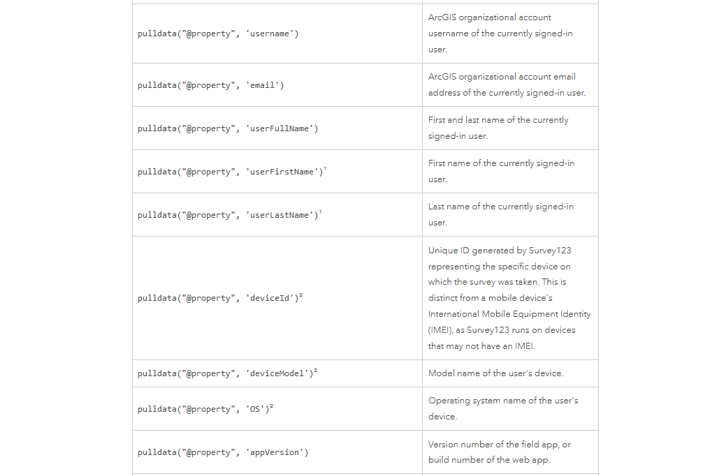 Survey123: Parsing “property('username')” calculat... - Esri Community