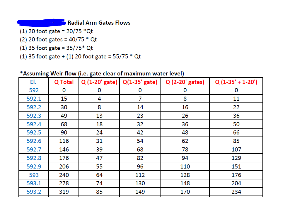 calculating-flow-rates-for-a-dam-esri-community