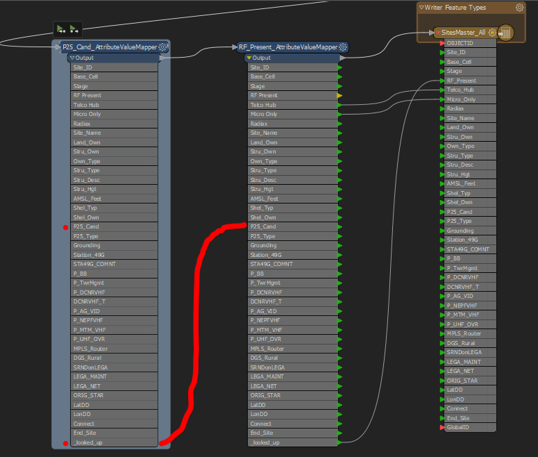 red represents field I want to pass from first AttributeValueMapper to the next.