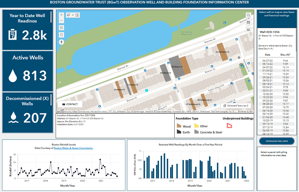 Boston Groundwater Trust - Observation Wells dashboard_s.png