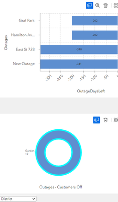 On donut slice click - Data Filter-