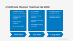 Long-term goals for ArcGIS Data Reviewer