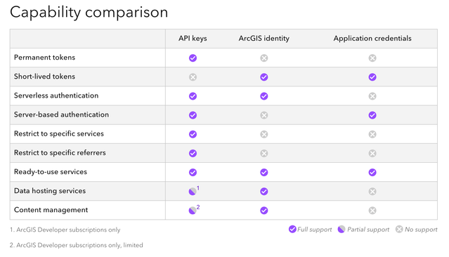 Screenshot 2022-08-02 at 11.23.33.png