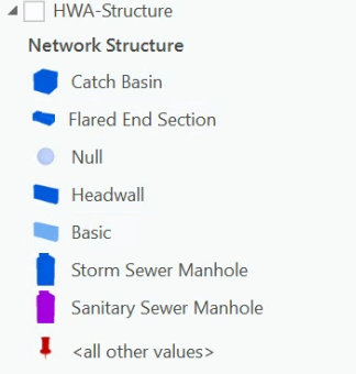 Symbology structure of the the feature-layer Structure