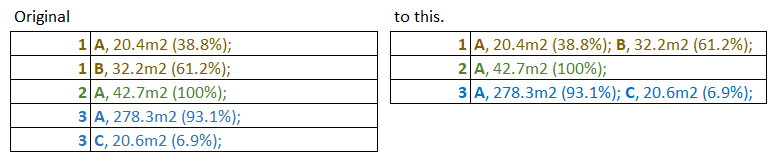 Concatenating the information associated with common ID's