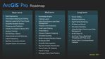 ArcGIS Pro roadmap