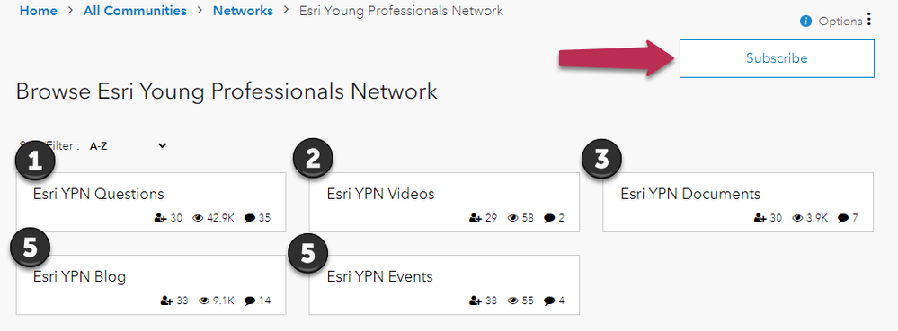 ypn-community-boards.png