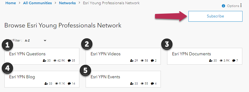 ypn-community-boards-v2.png